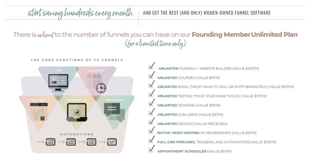 What's Included in FG Funnels