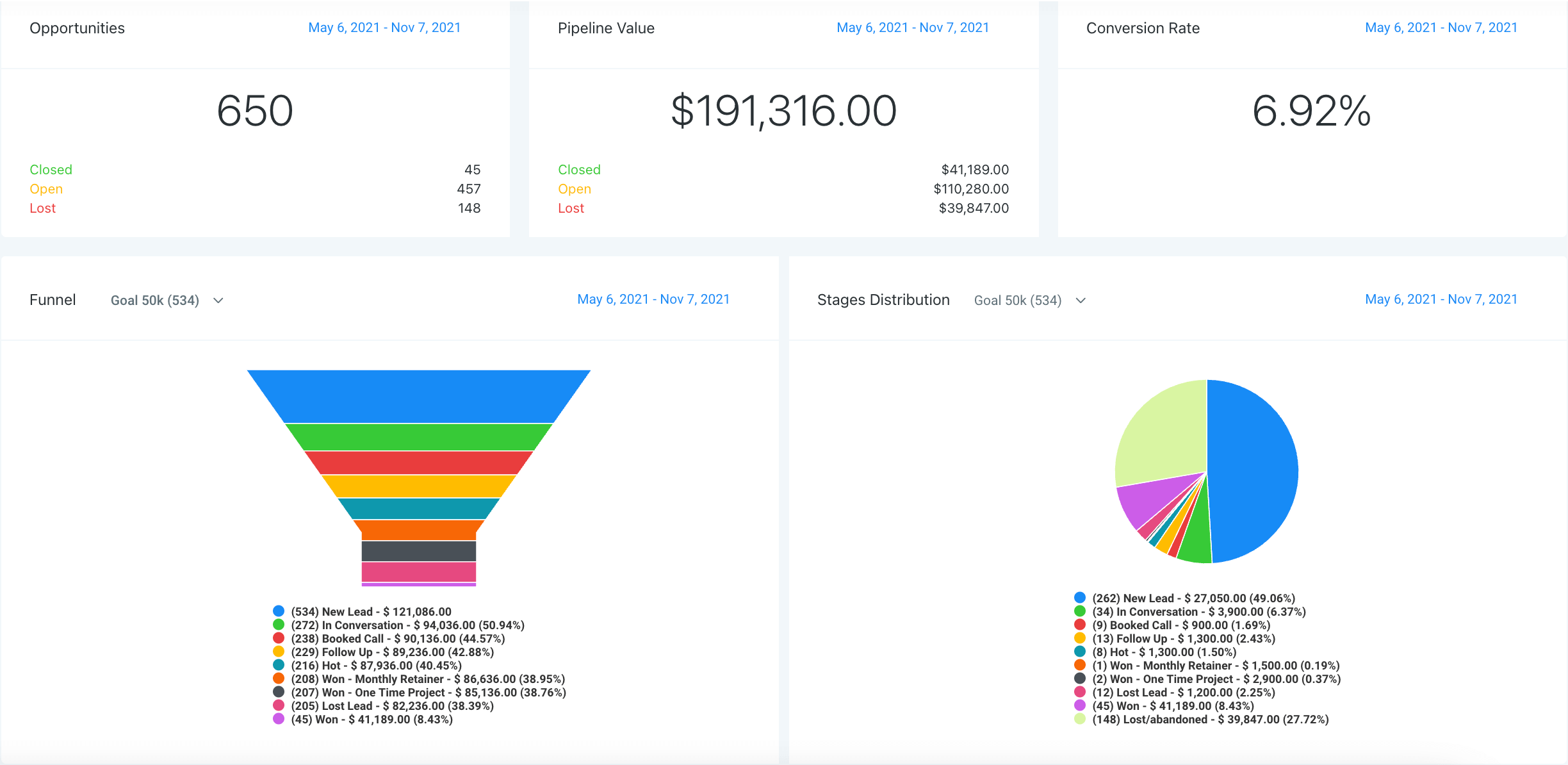 Authority Entrepreneurs All-In-One Platform Sales Pipeline Dashboard