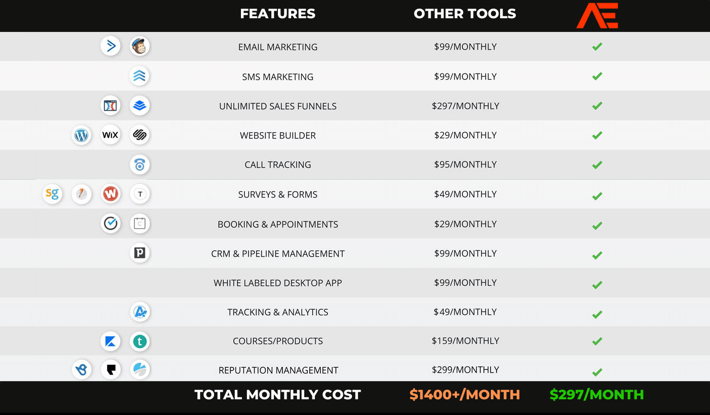 How Much Are You Spending Per Month On Tools To Run Your Business?