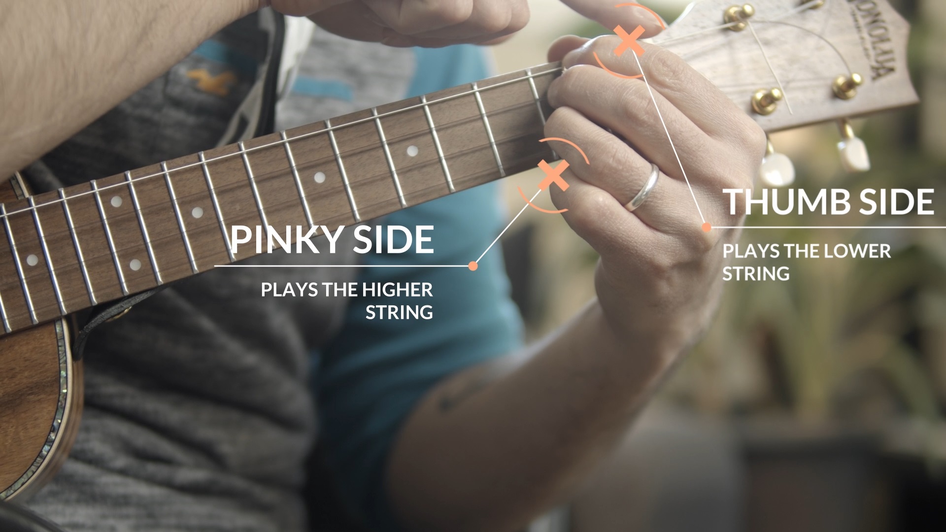 Ukulele Fingerstyle Basics