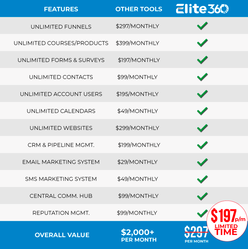 Elite360 features list