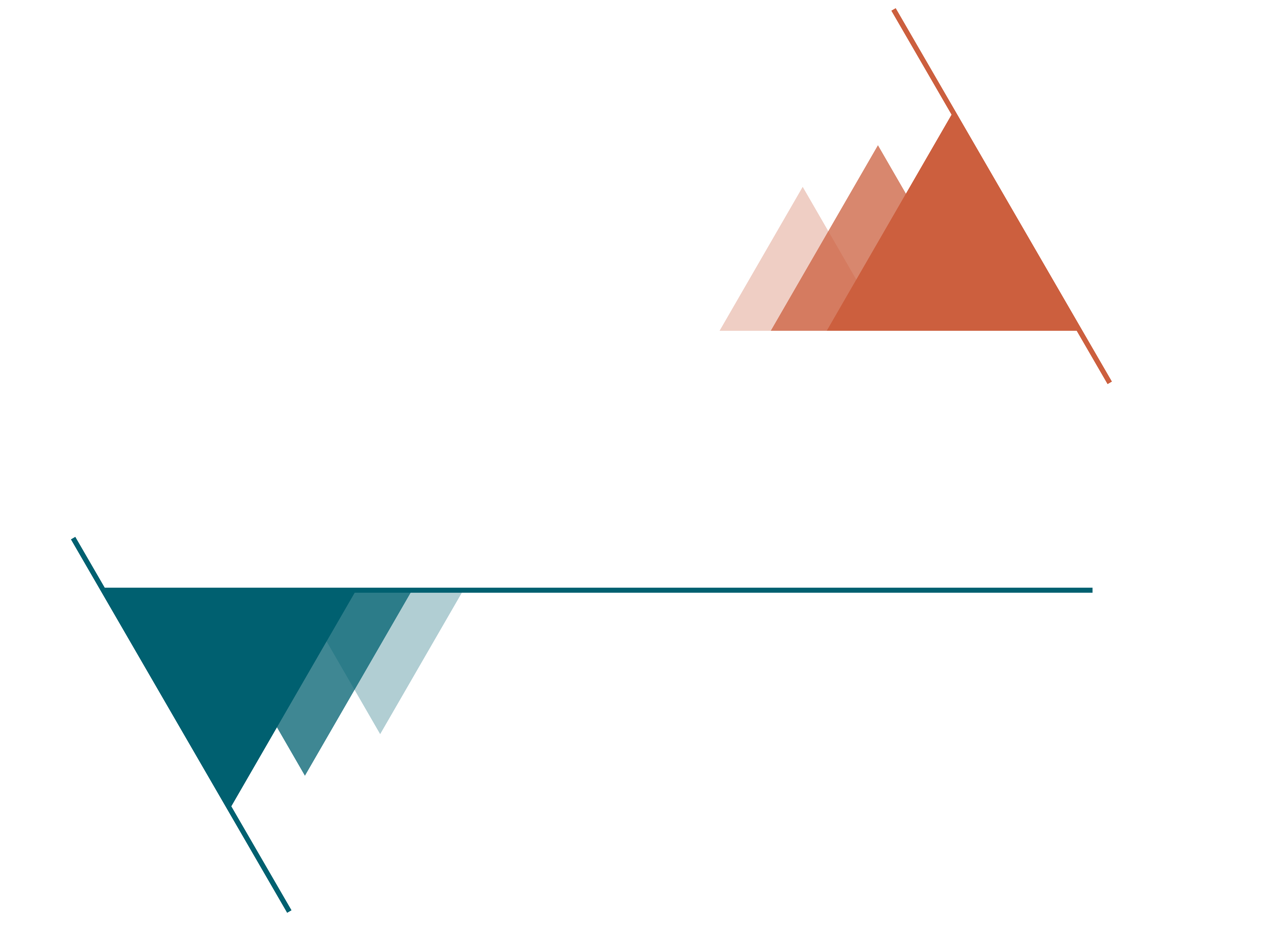 Thrive Scotland