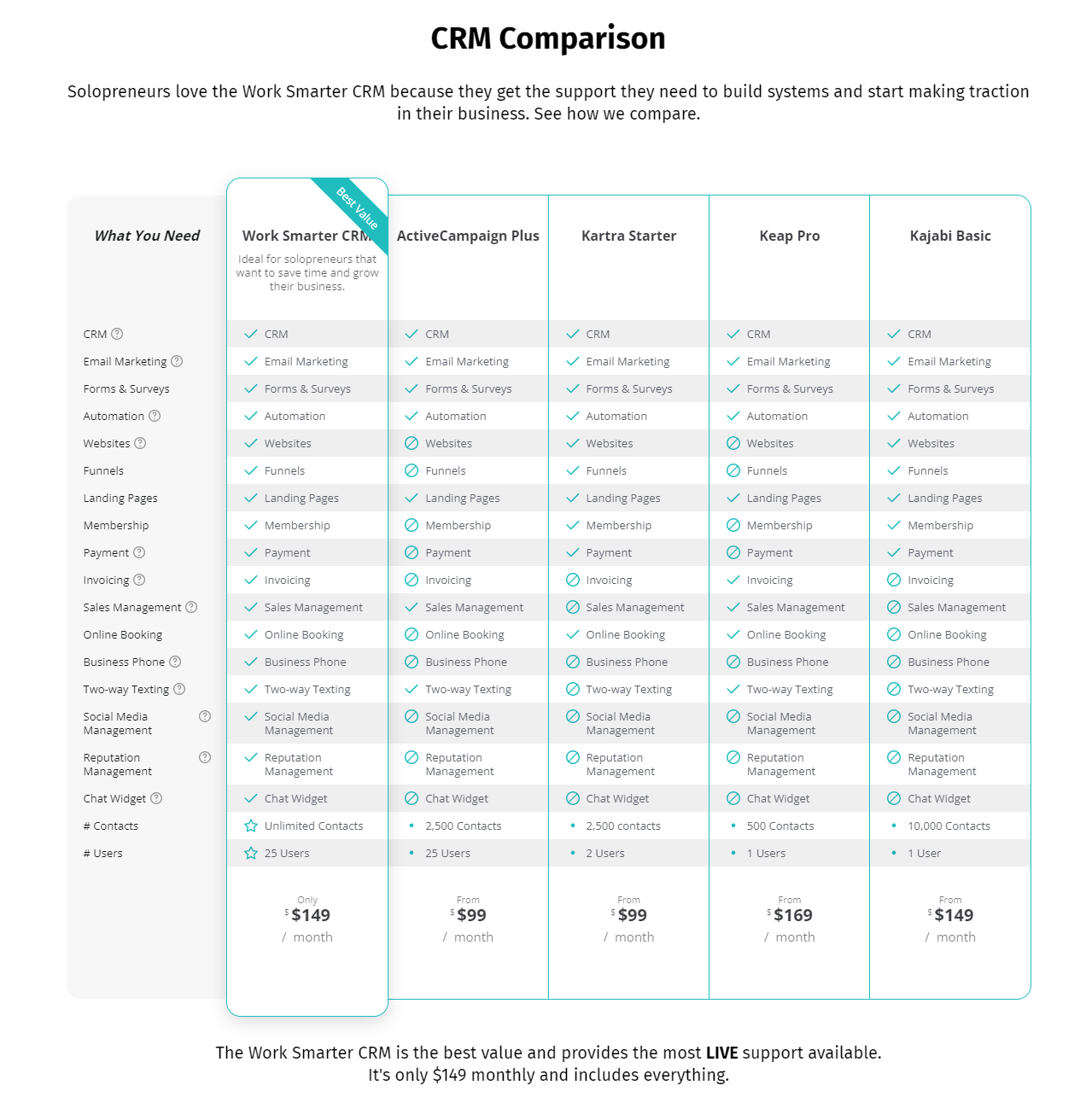 CRM Comparison