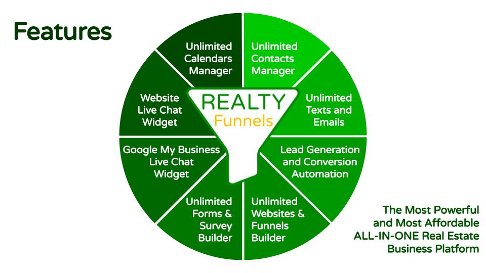 REALTY Funnels CRM real estate database Features