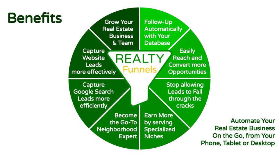 REALTY Funnels CRM real estate database benefits