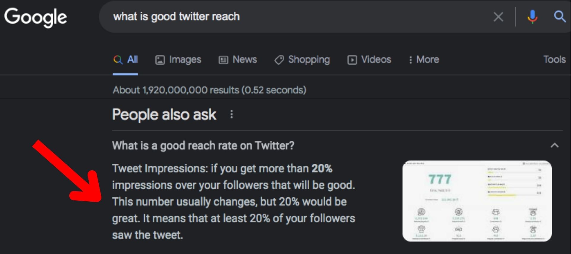 what is good twitter reach in nft marketing?
