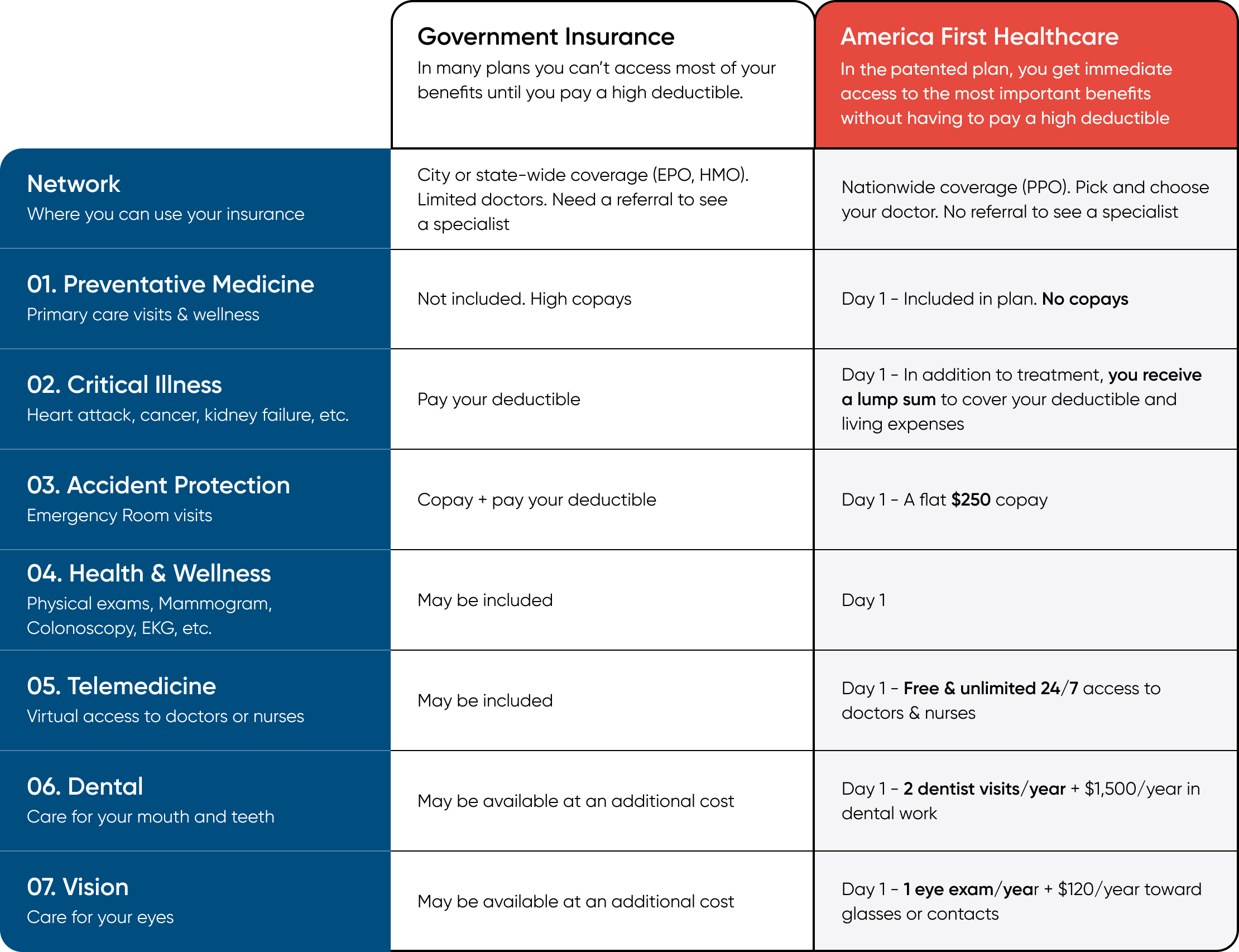Secret Tips To Choosing The Best Health Insurance (America First Choice Included) - zms93mm