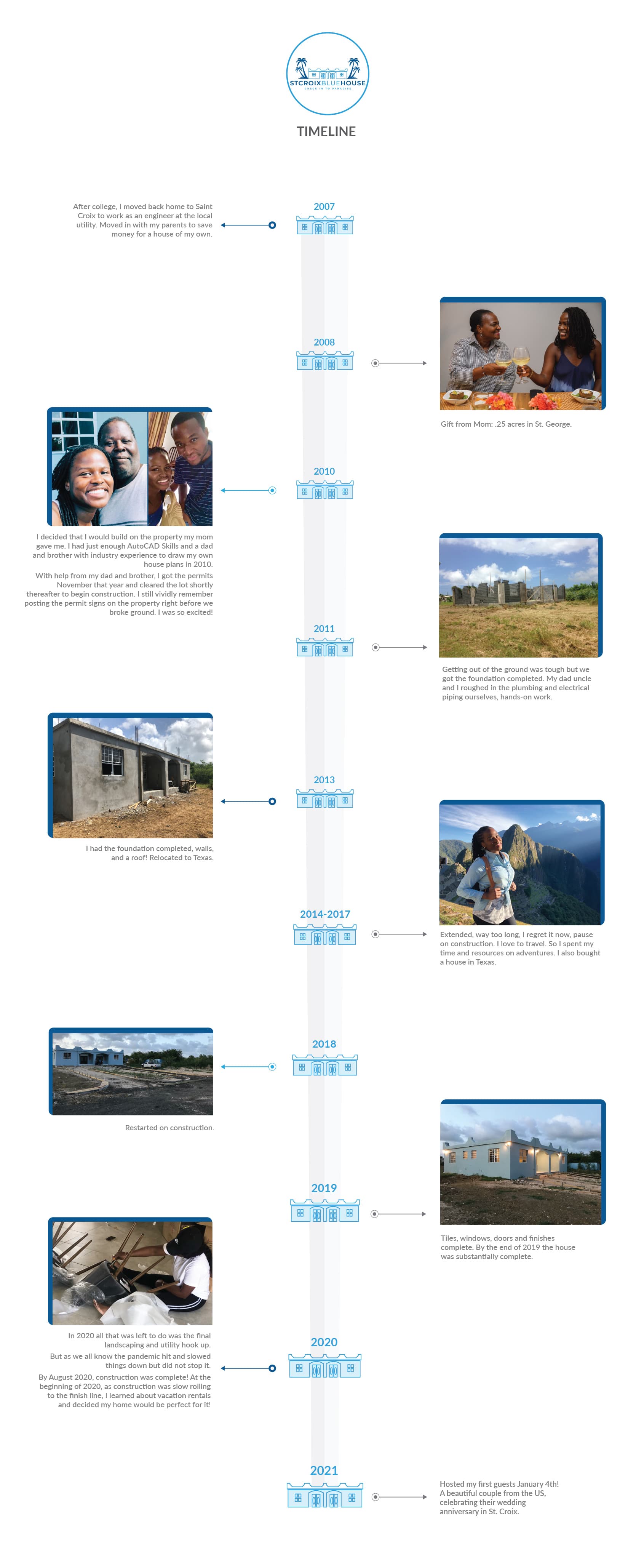 St. Croix Blue House Our Story