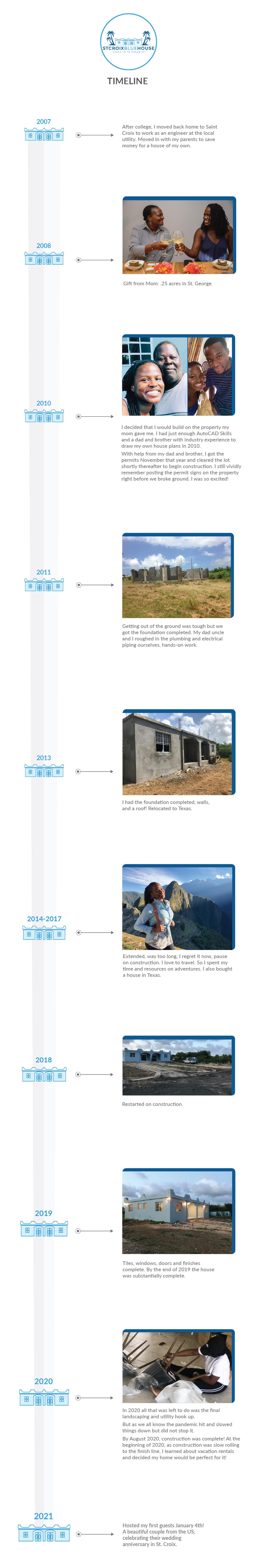 St. Croix Blue House Our Story