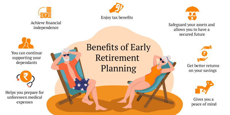 Planning for Retirement