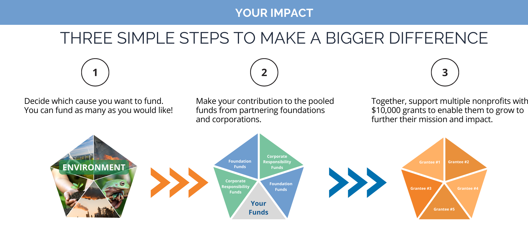 Nonprofit Collective Foundation