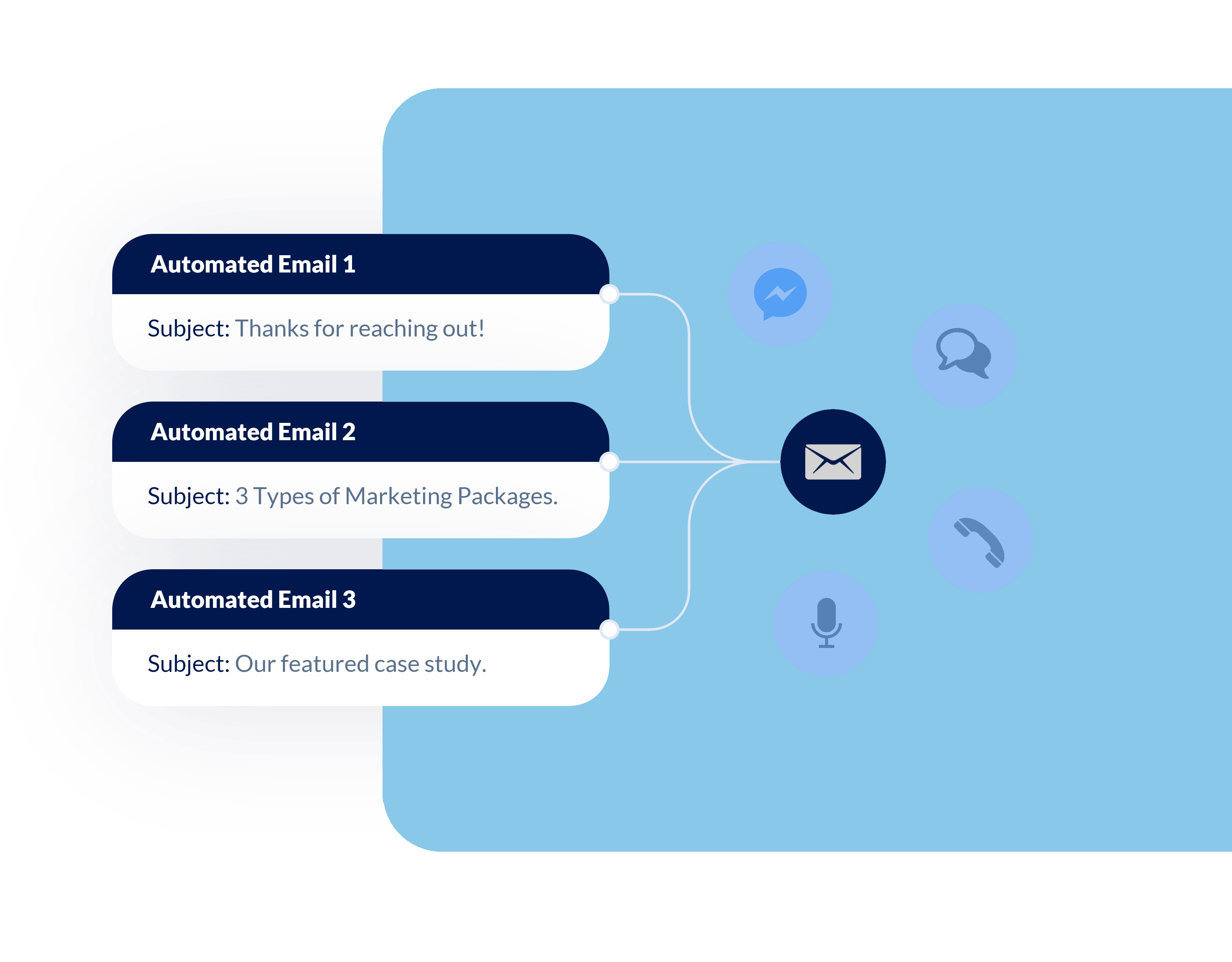 Phntm ai all in one platform for your business