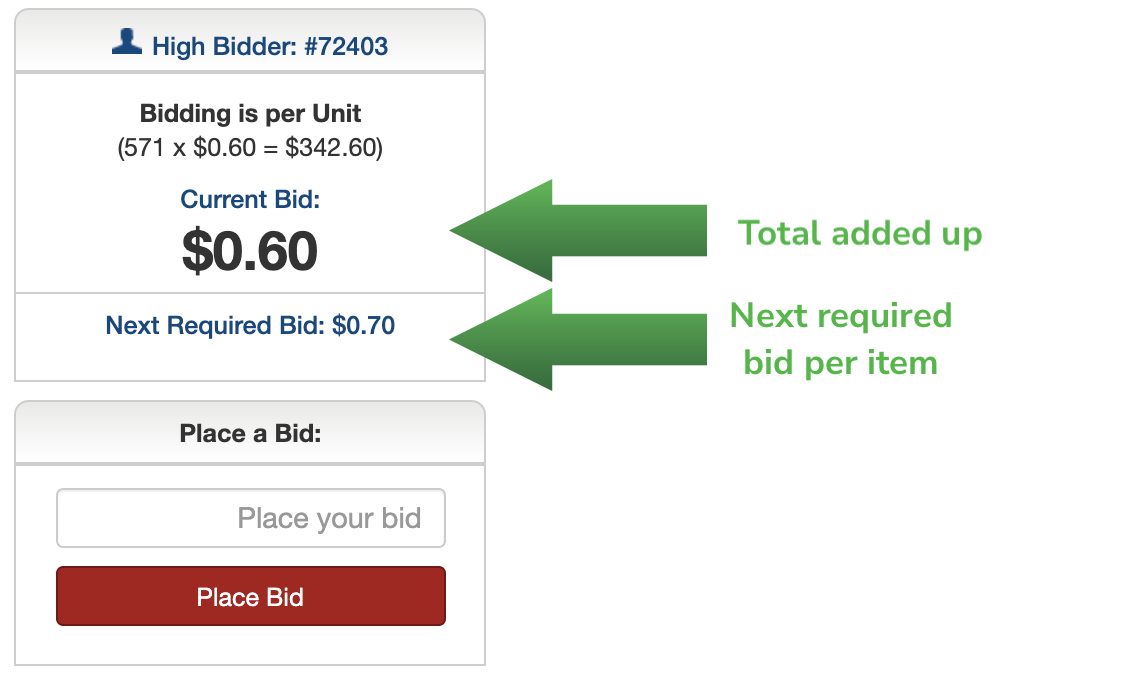 what-does-bidding-per-unit-mean