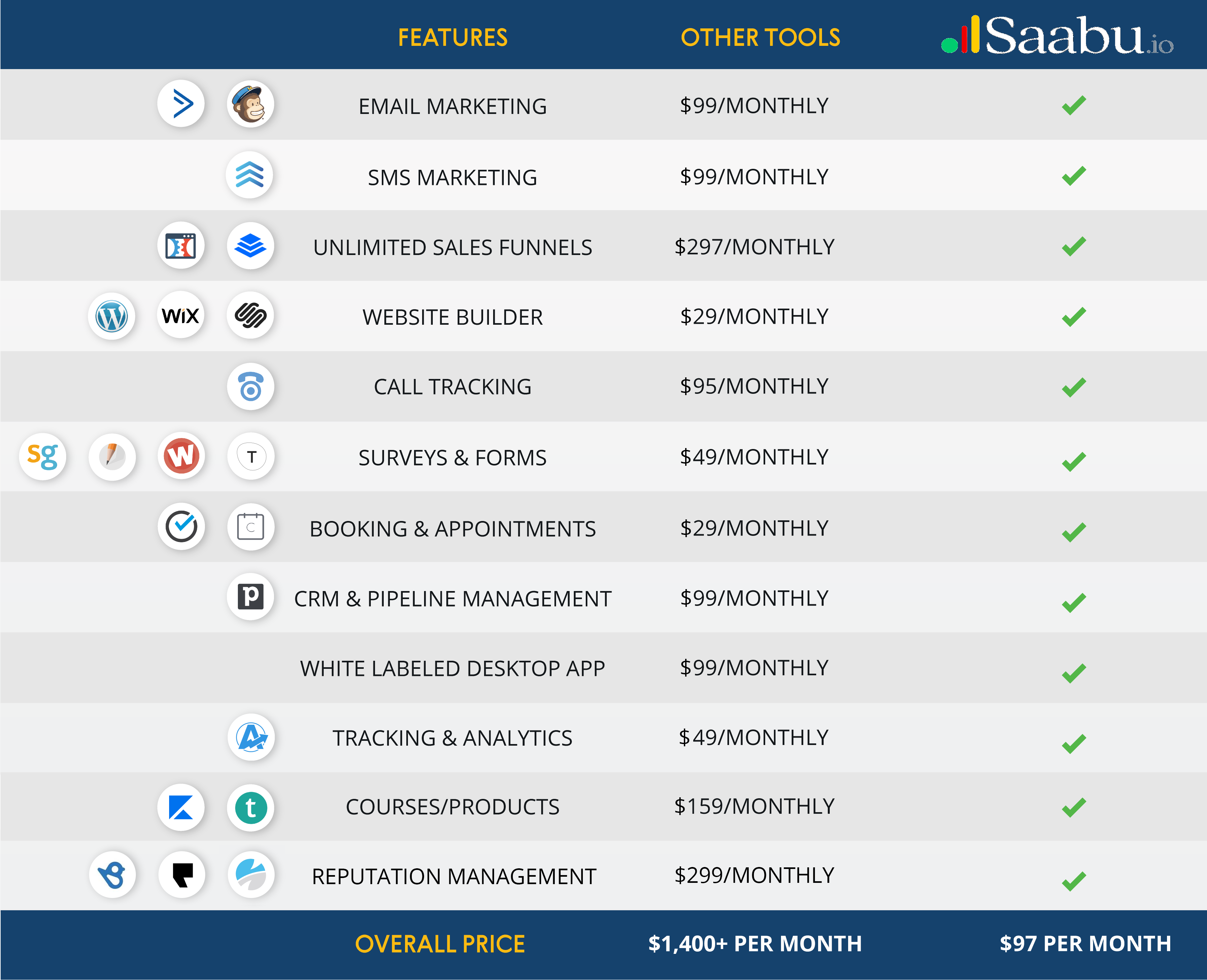 Saabu CRM for Sales Agents by Meshroad Marketing
