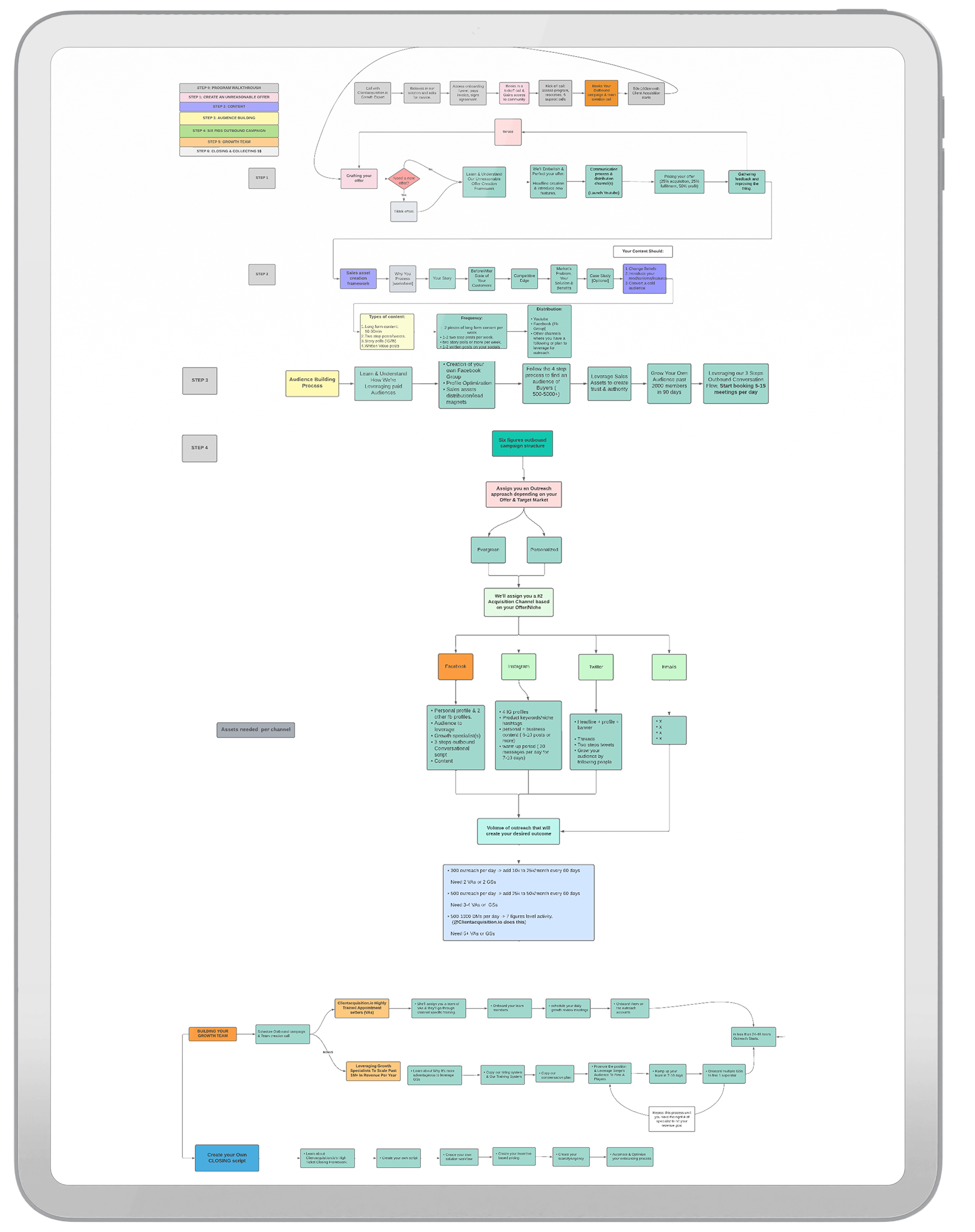 Our 5 Days To 50000 Month Workflow