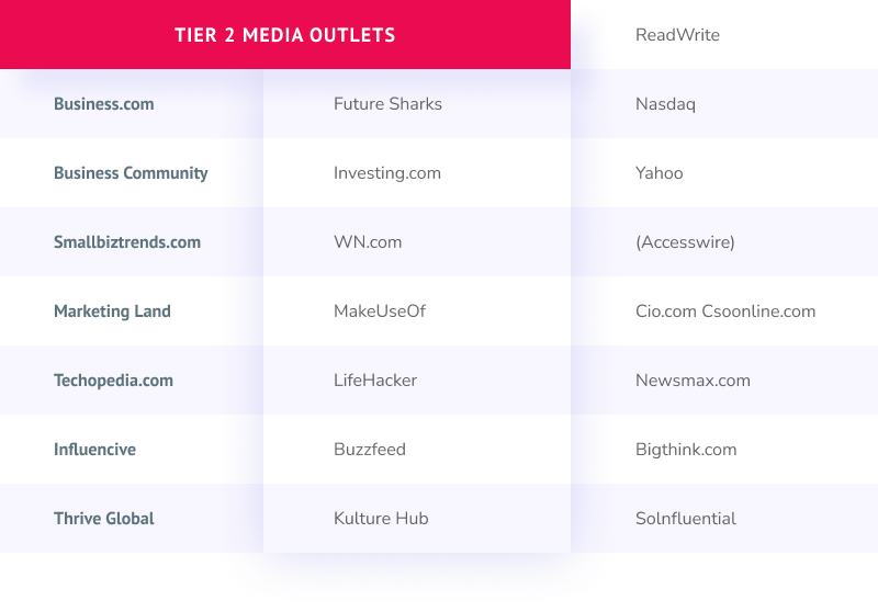Compare 2 tier media outlets