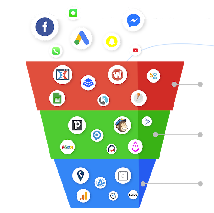 Lead Connector CRM