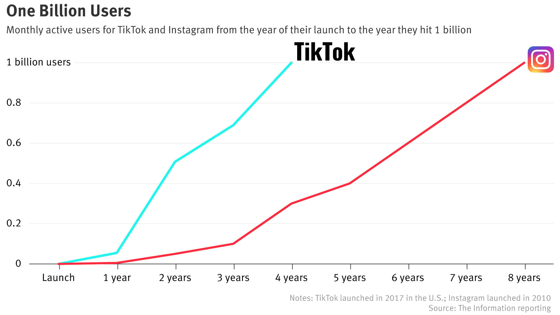 TikTok Challenge