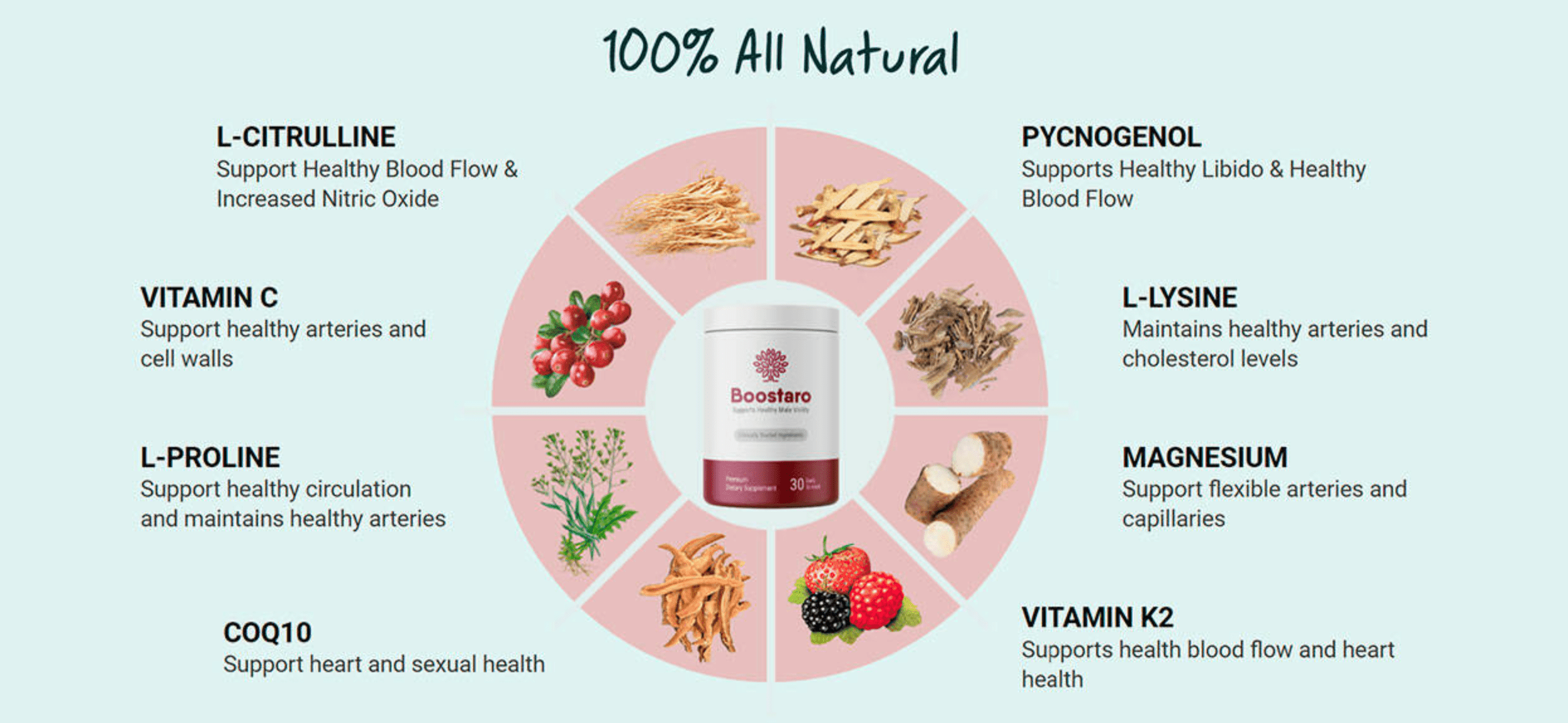 Boostaro™ (Official) Male Virility Support | Get $594 Off