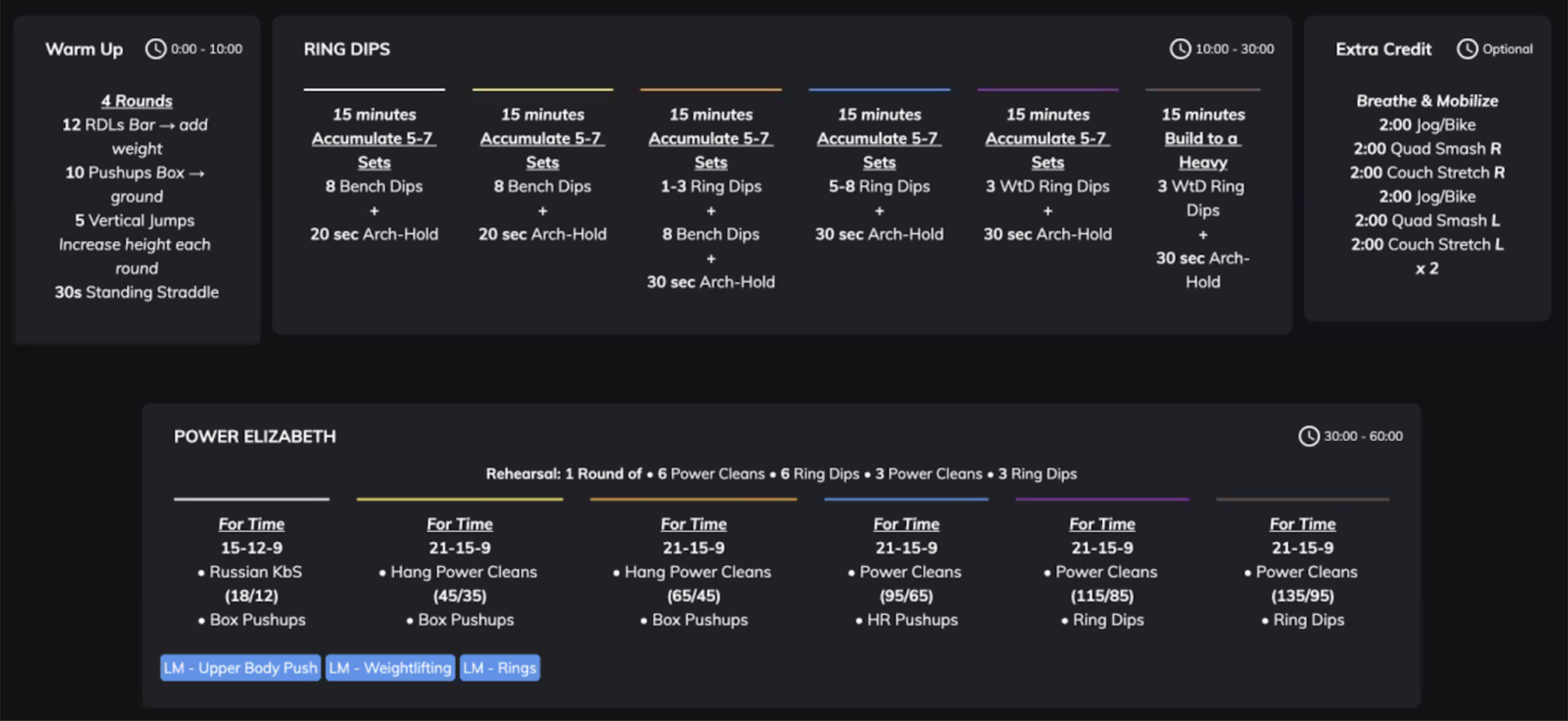 Levels Based Programming
